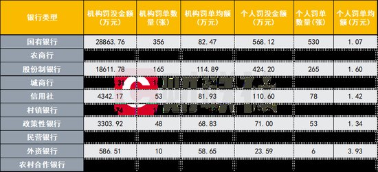 10.14亿!2026上半年银行罚单量价齐升,数据治理成新靶心,罚单量激增122%